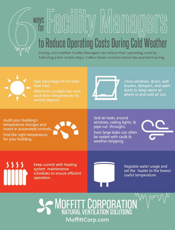 How To Reduce Church Maintenance Costs