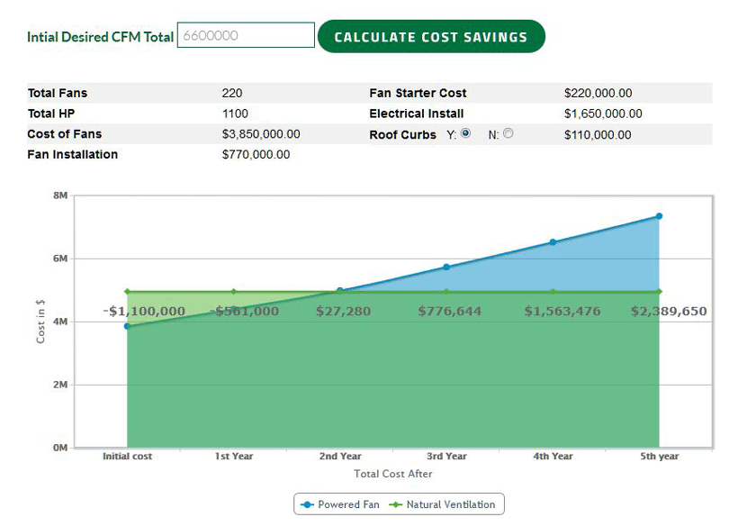 Cost Savings Comparison Buschurs Refrigeration - Bank2home.com