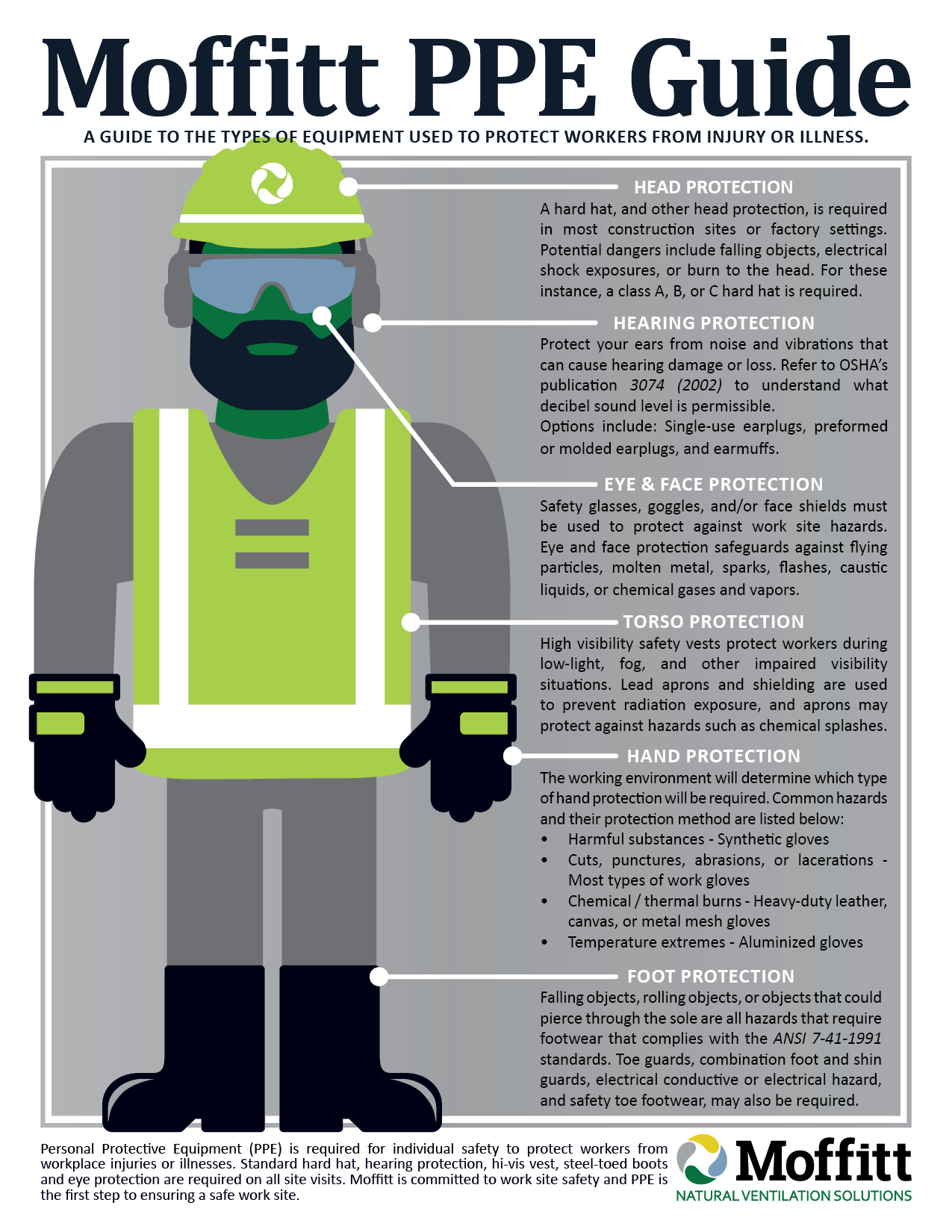 Moffitt PPE Info Graphic Safety Guy