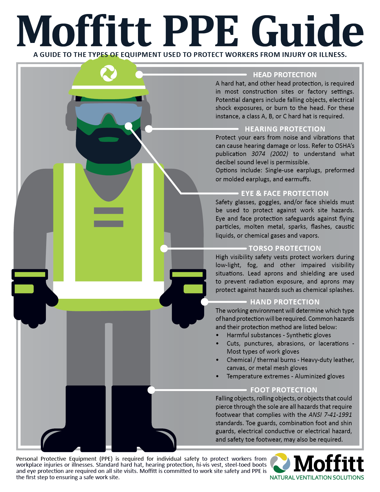 Personal Protection Equipment (PPE) Guide For Construction