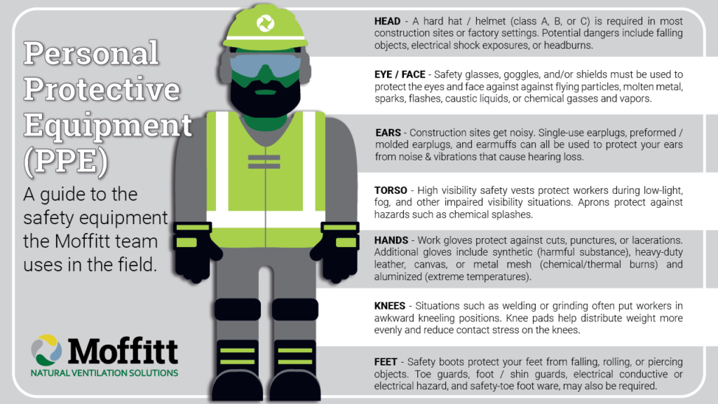 Our Guide to Construction Safety Gloves