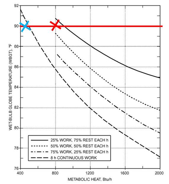 How Long Can a Factory Worker Work - Poor Ventilation Graph
