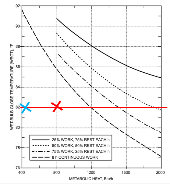How Long Can a Factory Worker Work - Improved Ventilation Graph