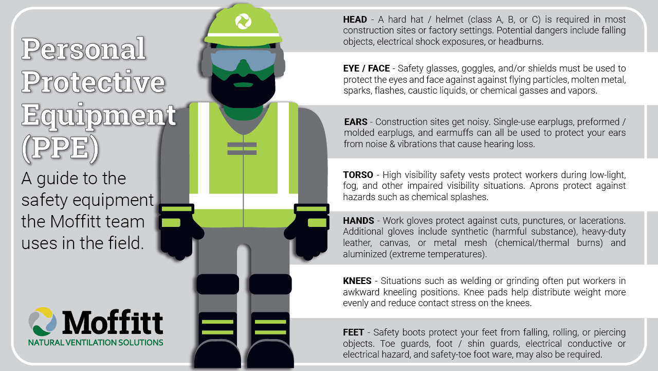 Moffitt Contractor Safety Gear Guide - PPE