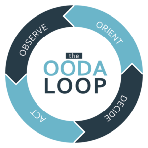 Safety Graphic OODA Loop