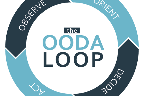 Safety Graphic OODA Loop
