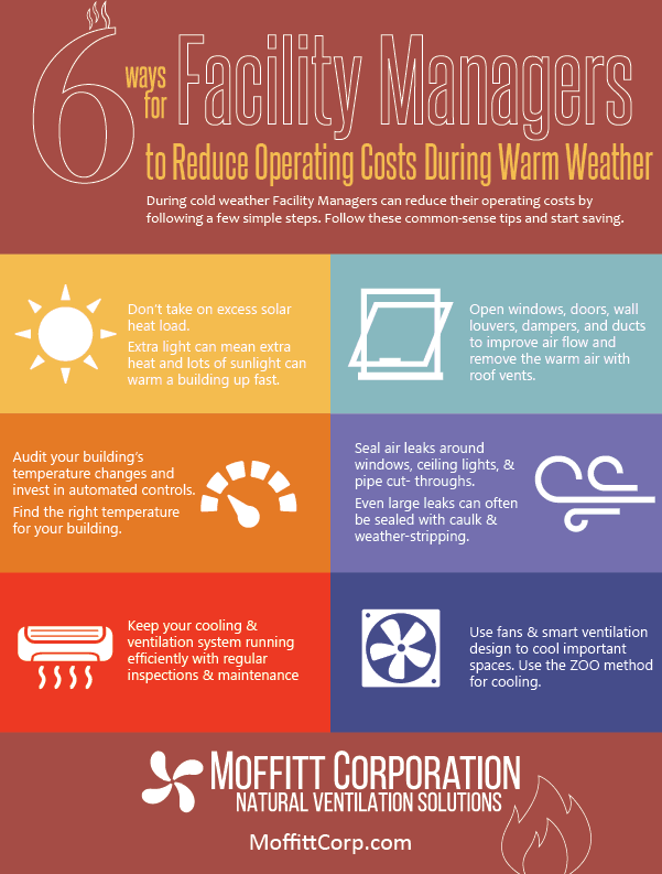 warm weather operating costs - 6 ways for facility managers to reduce operating costs during warm weather