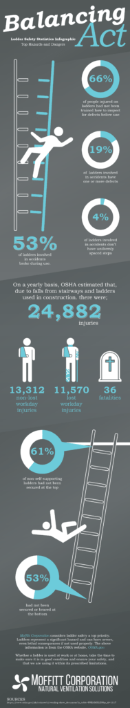 ladder safety statistics infographic
