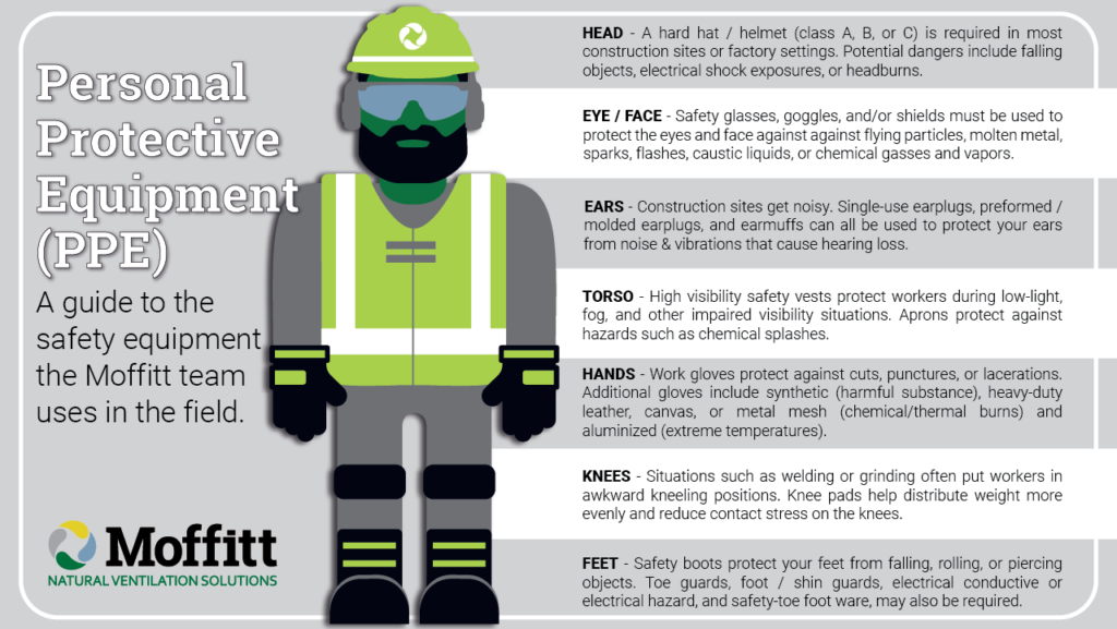 moffitt contractor safety PPE guide